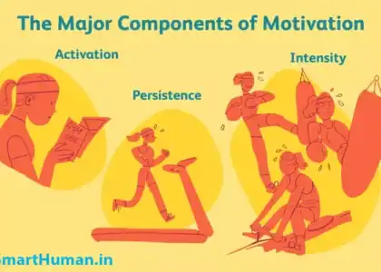 Motivation concept showing a person moving toward goals with focus and determination