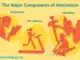 Motivation concept showing a person moving toward goals with focus and determination